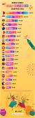 Infographic - World's Most Holi-Obsessed Countries 2024